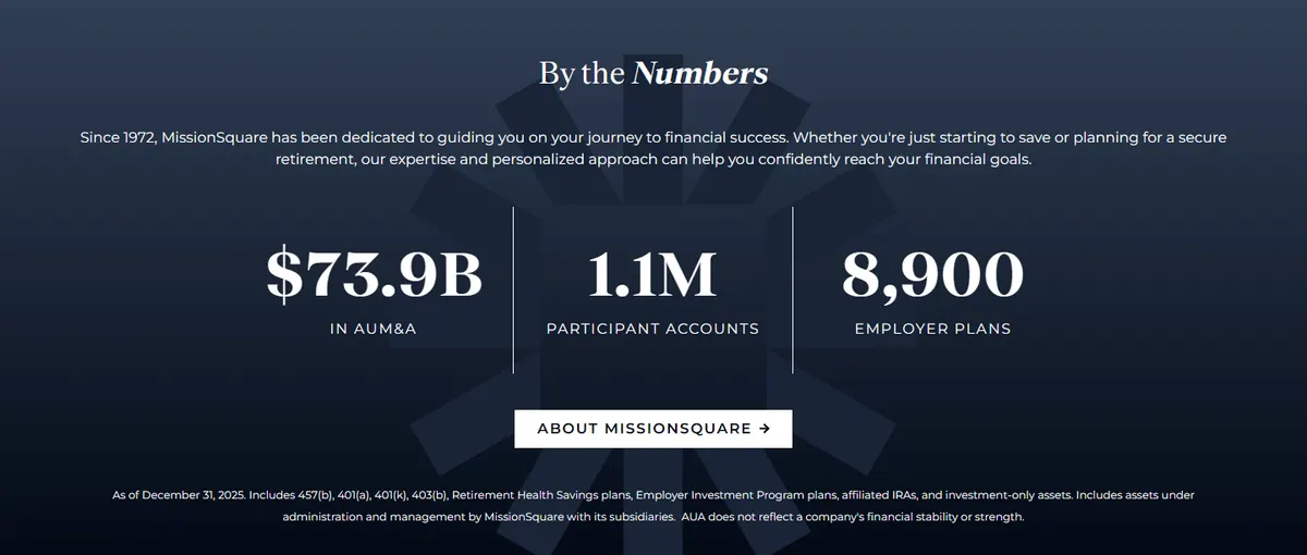 MissionSquare by the numbers section