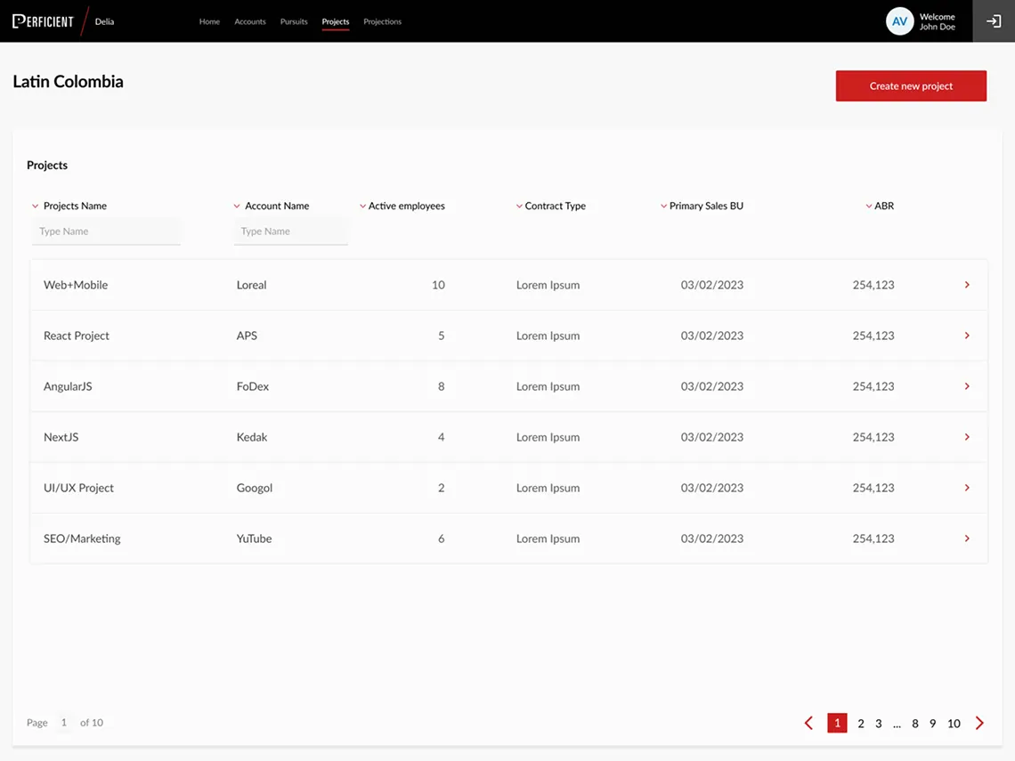 Perficient data tables